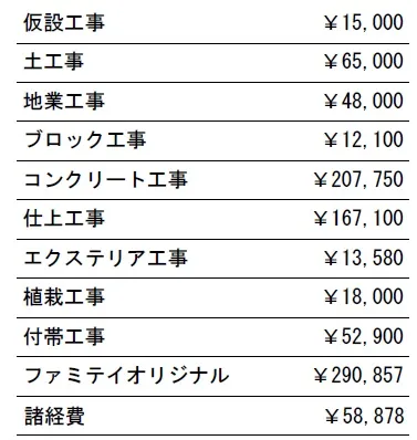 工種別　参考価格