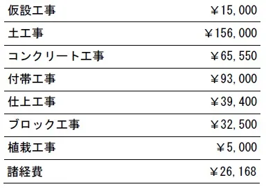 工種別　参考価格