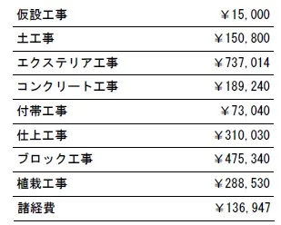 工種別　参考価格