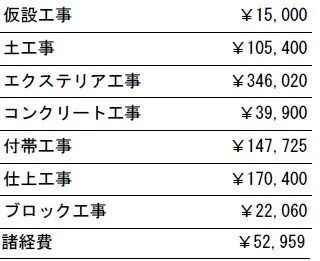 工種別　参考価格