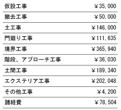 工種別　参考価格