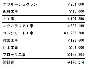 工事別　参考価格