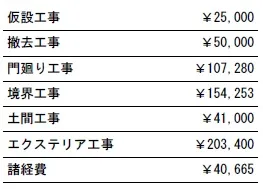 工事別　参考価格