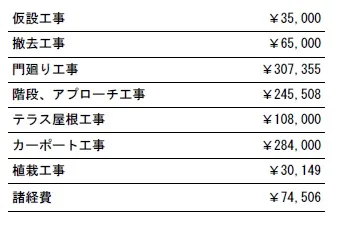 工事別　参考価格