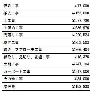 工事別　参考価格