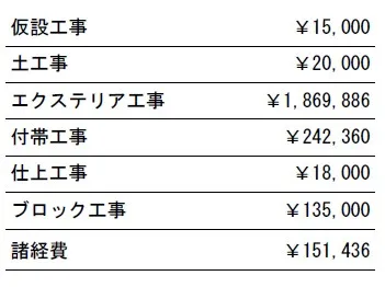 工事別　参考価格