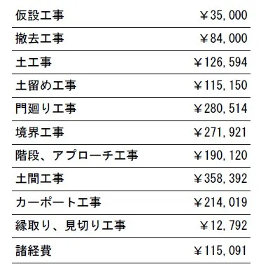 工事別　参考価格