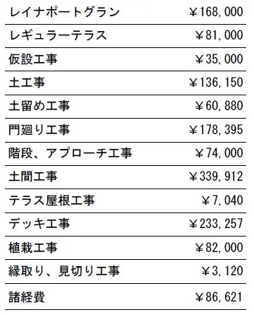 工事別　参考価格