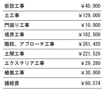 工事別　参考価格