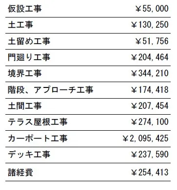 工事別　参考価格