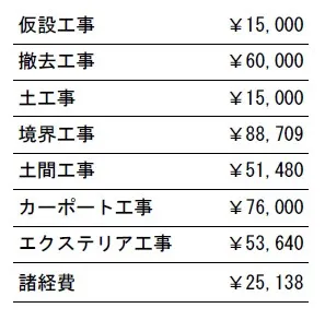 工事別　参考価格