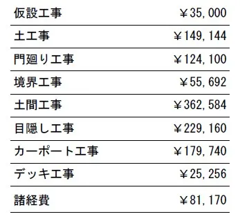 工事別　参考価格