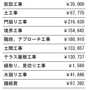 工事別　参考価格