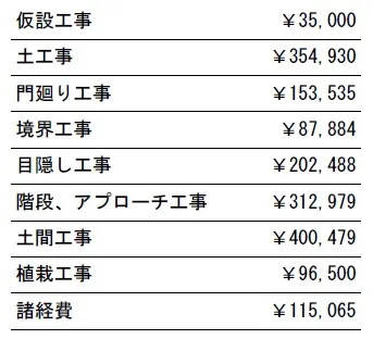 工事別　参考価格