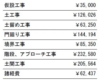 工事別　参考価格