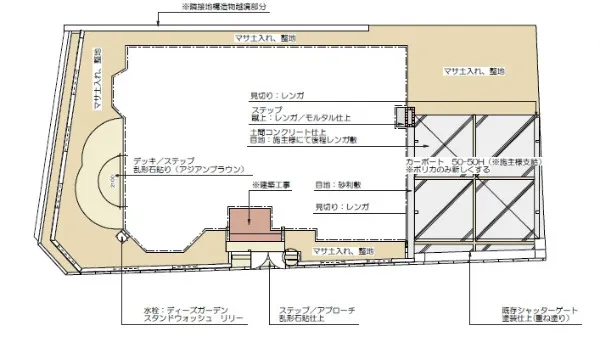 平面図　既存ガレージあり