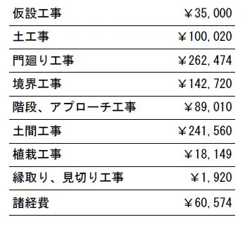 工事別　参考価格