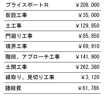 工事別　参考価格