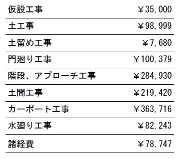 工事別　参考価格