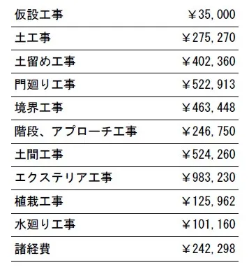 工事別　参考価格