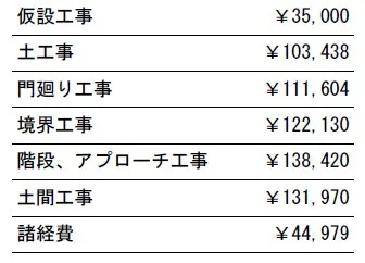 工事別　参考価格