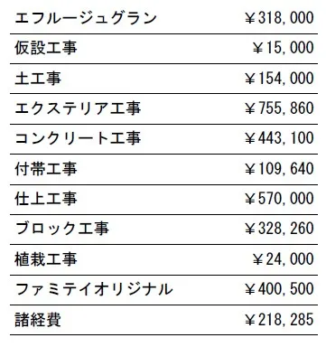 工事別　参考価格