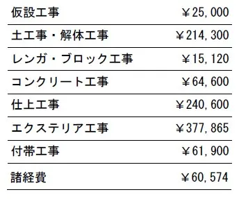 工事別　参考価格