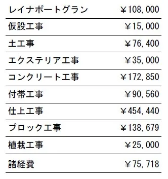 工事別　参考価格