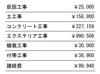 工事別　参考価格