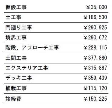 工事別　参考価格