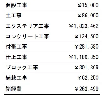 工事別　参考価格