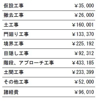 工事別　参考価格