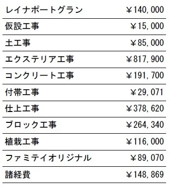 工事別　参考価格