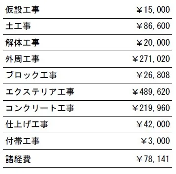 工事別　参考価格