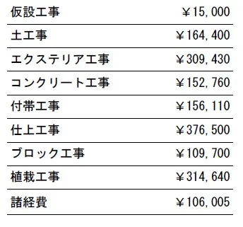 工事別　参考価格