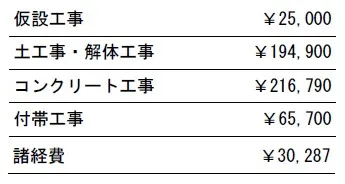 工事別　参考価格