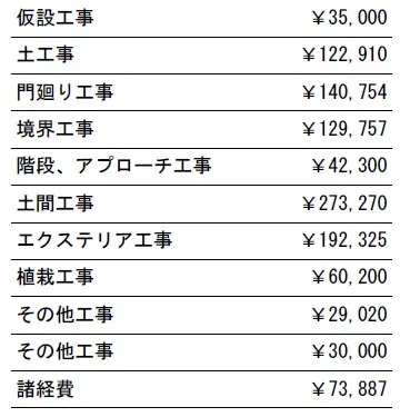 工事別　参考価格