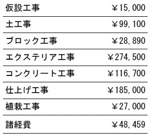 工事別　参考価格