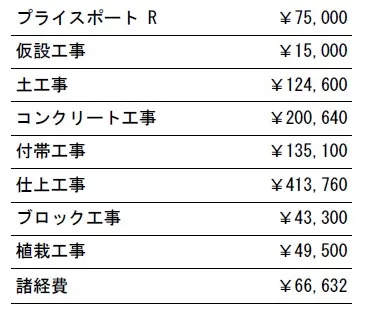 工事別　参考価格