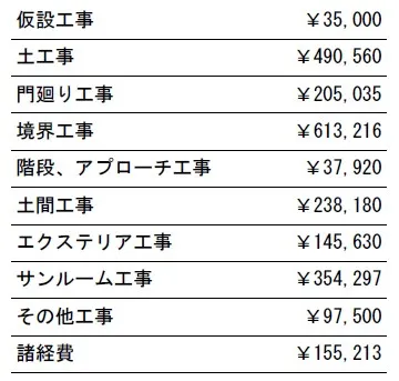 工事別　参考価格