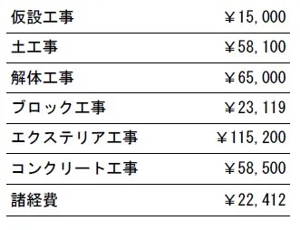 工事別　参考価格