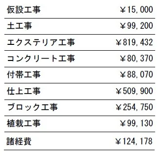 工事別　参考価格