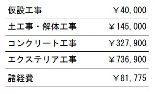 工事別　参考価格