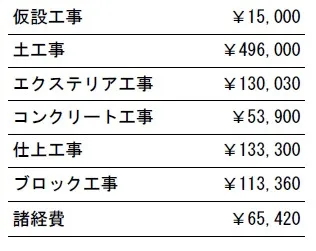 工事別　参考価格