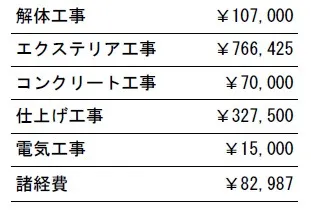 工事別　参考価格