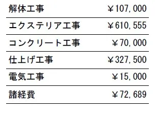 工事別　参考価格