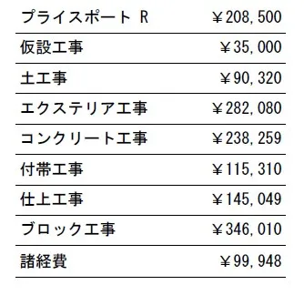 工事別　参考価格