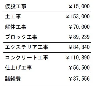 工事別　参考価格