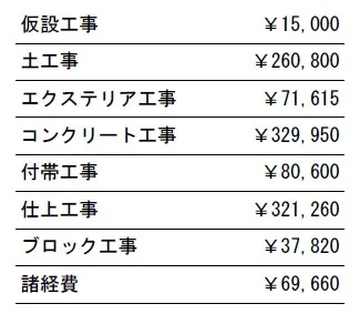 工事別　参考価格