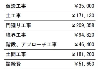 工事別　参考価格